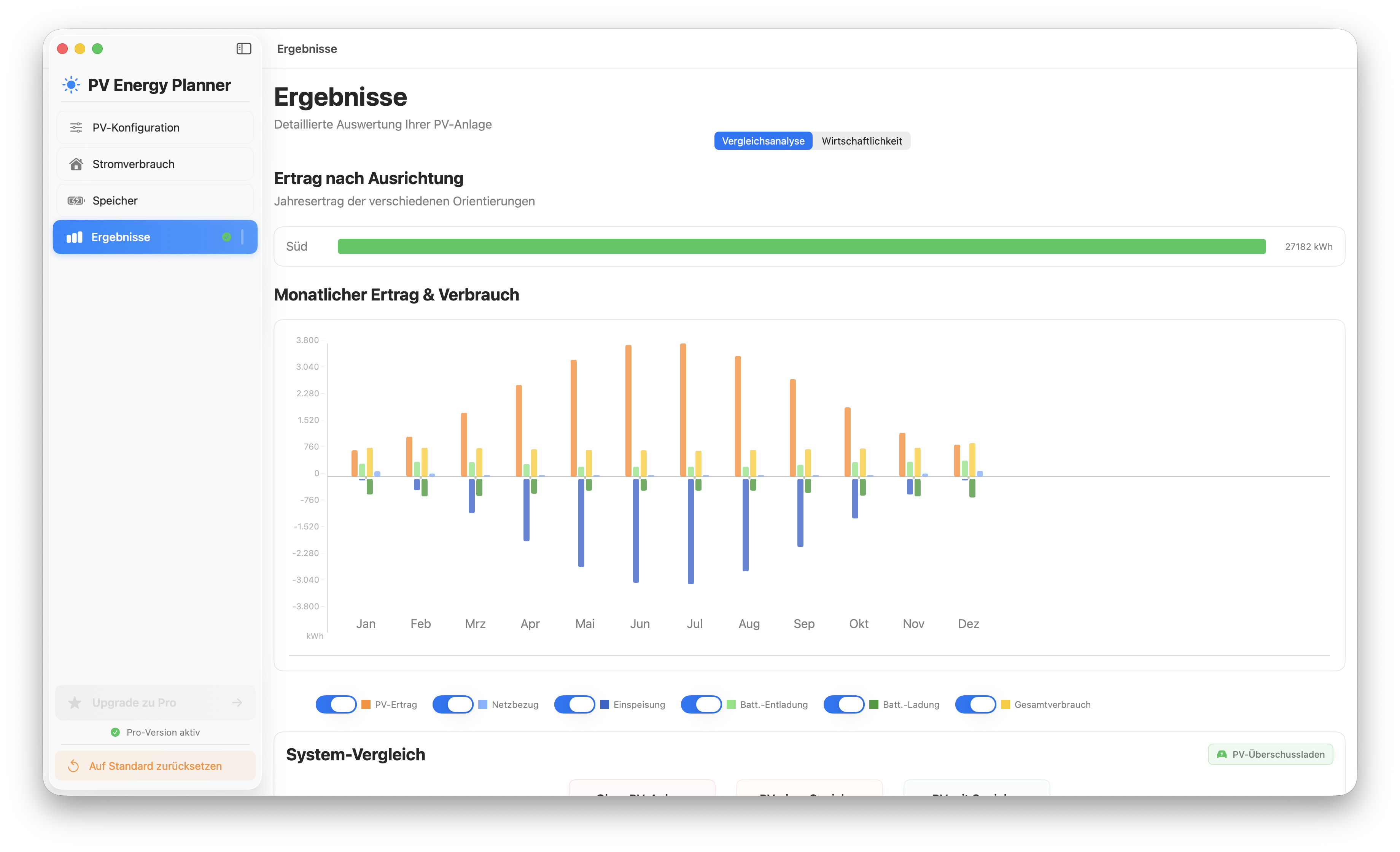 PV Ertrag Diagramm: Monatliche Energiebilanz und Eigenverbrauch visualisiert