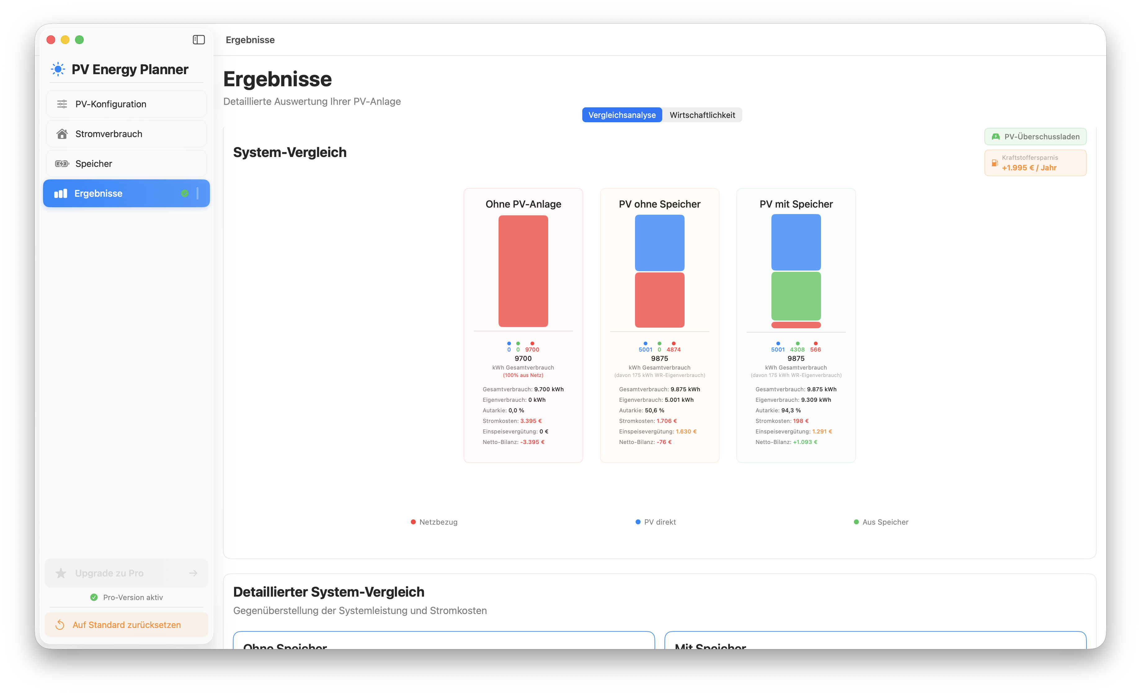 Photovoltaik Wirtschaftlichkeit: Vergleich mit und ohne Batteriespeicher