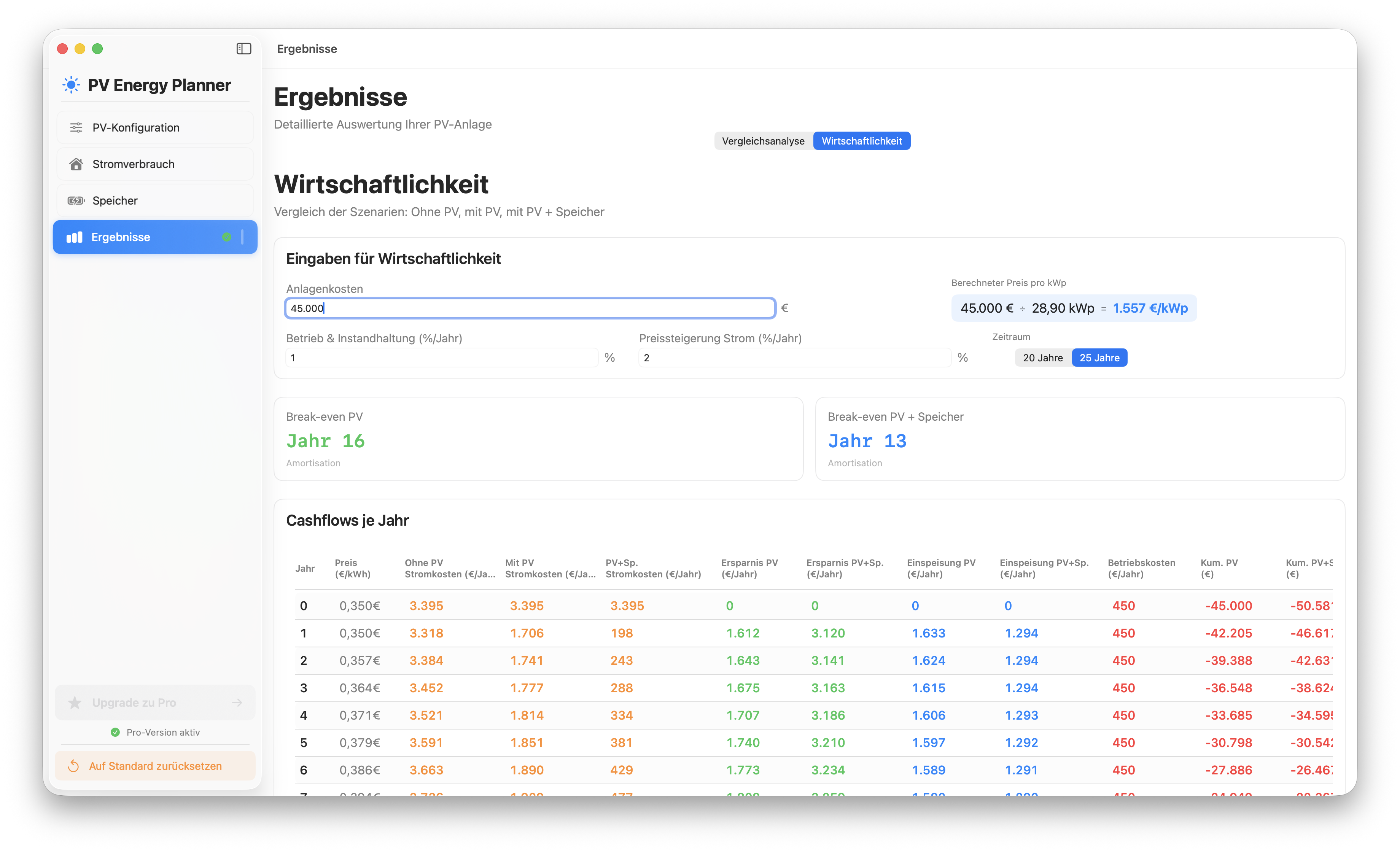 Solar Amortisation: Break-Even-Point und Jahresübersicht der PV-Anlage