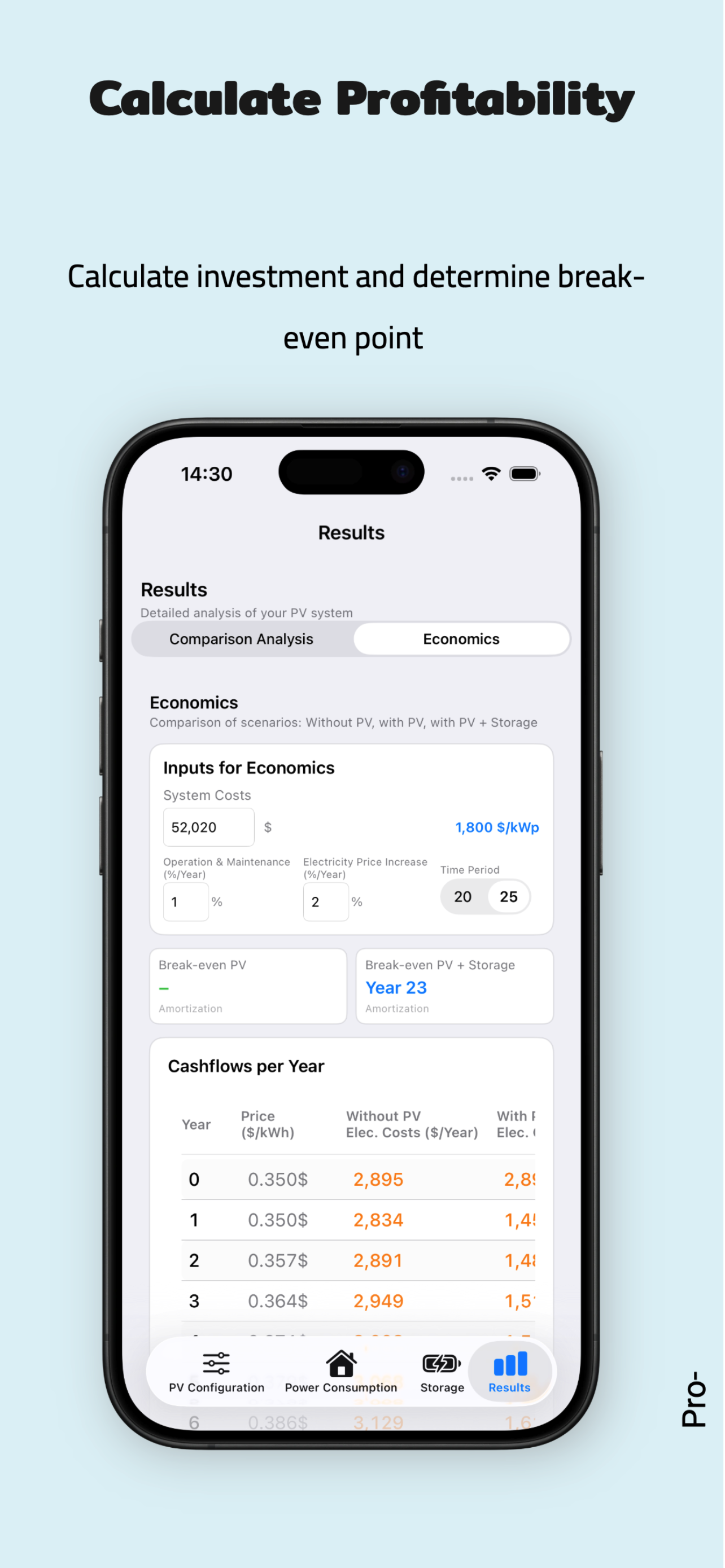 PV Energy Planner iPhone: Profitability Analysis